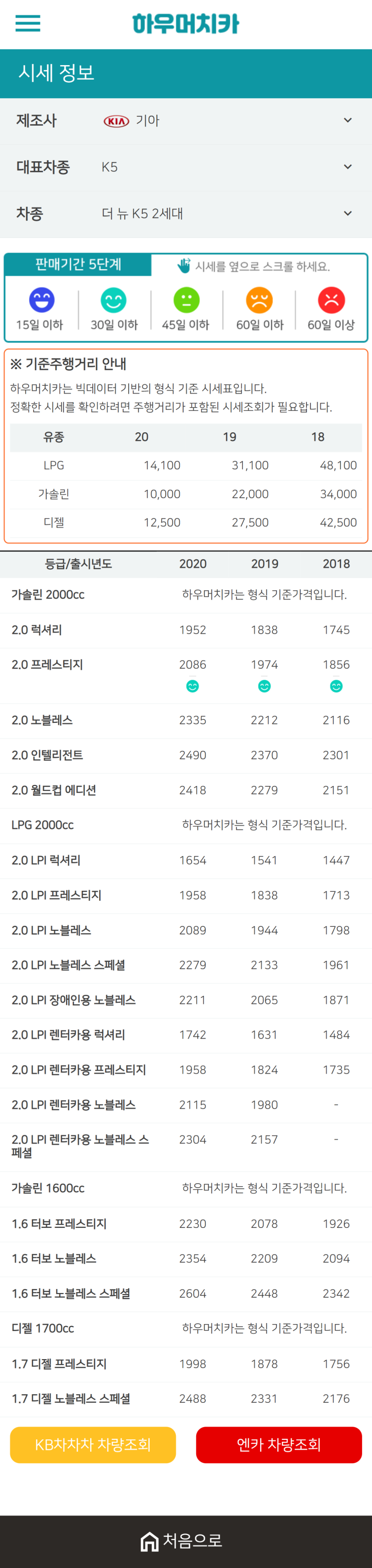 하우머치카 2020년 12월 더 뉴 K5 2세대 중고차시세표