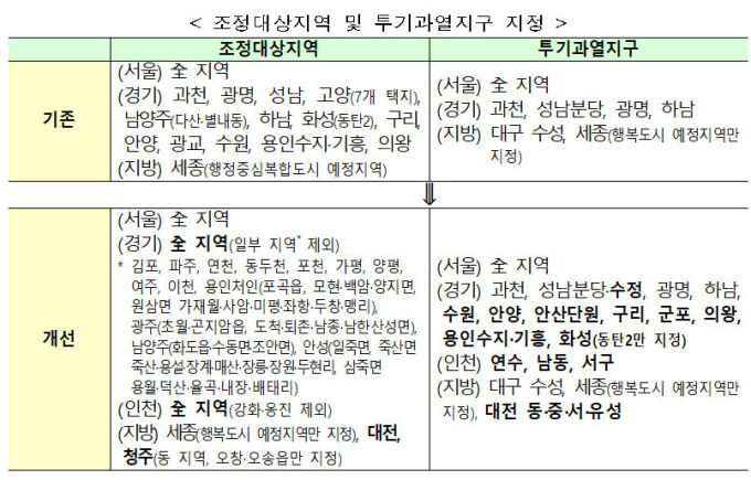 농어촌주택 1세대1주택 특례 기한 연장 (20.12.09국회의결)