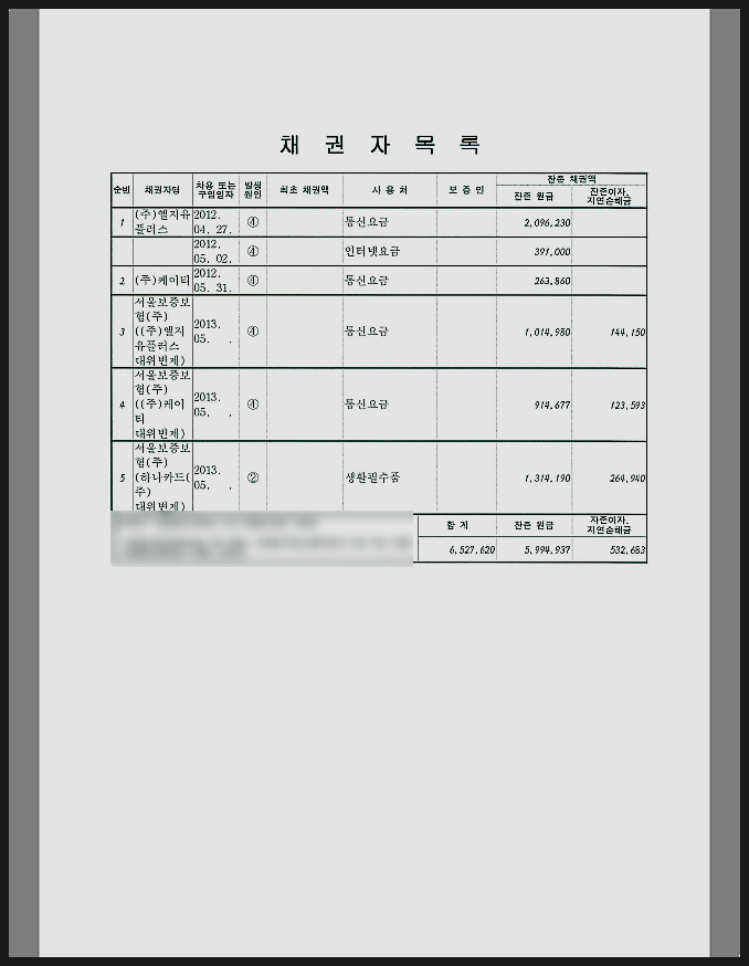  통신비 개인회생을 파산면책으로 성공시킨 사례