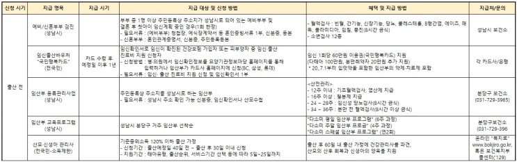 성남시 임신출산지원 정책 총정리