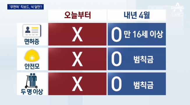  전동 킥보드 규제 법 개정 이랬다저랬다