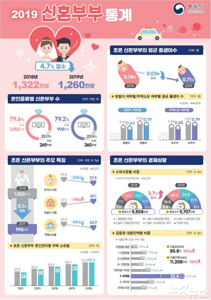  인구 슬림화 본격화.