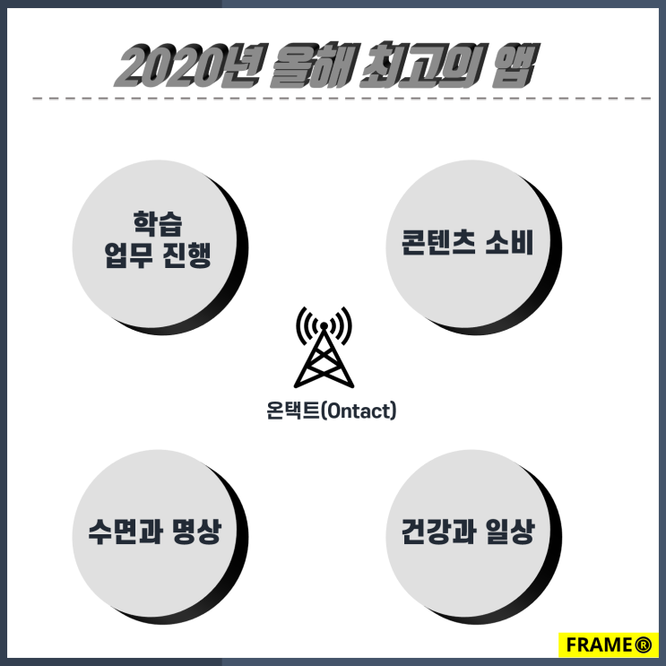  온택트 시대, 구글과 애플이 발표한 2020년 최고의 앱