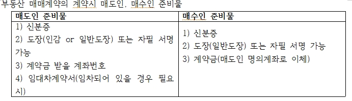  부동산토지매매계약서 양식(무료다운)