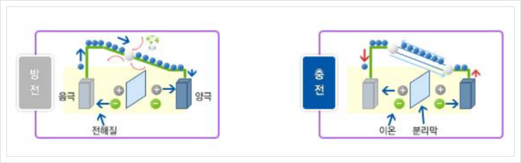  중소기업 전략기술로드맵 2020-2022, 배터리