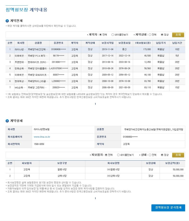 보험 보장 분석 중에서 보험을 자세히 조사하여 보험료를 줄이다 4