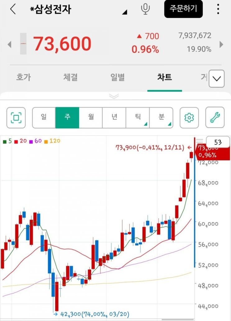  삼성전자 배당금