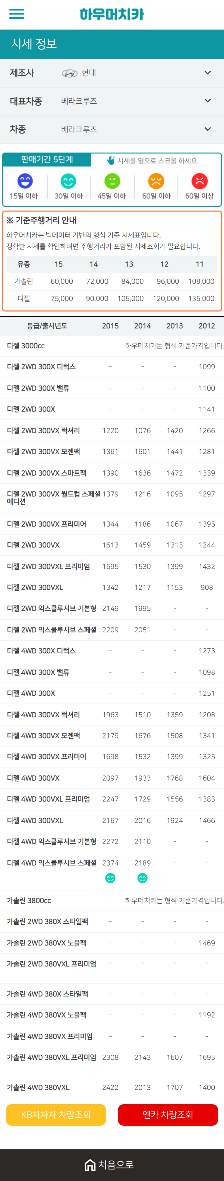 하우머치카 2020년 12월 베라크루즈 중고차시세표 하우머치카 2020년 12월 베라크루즈 중고차시세표
