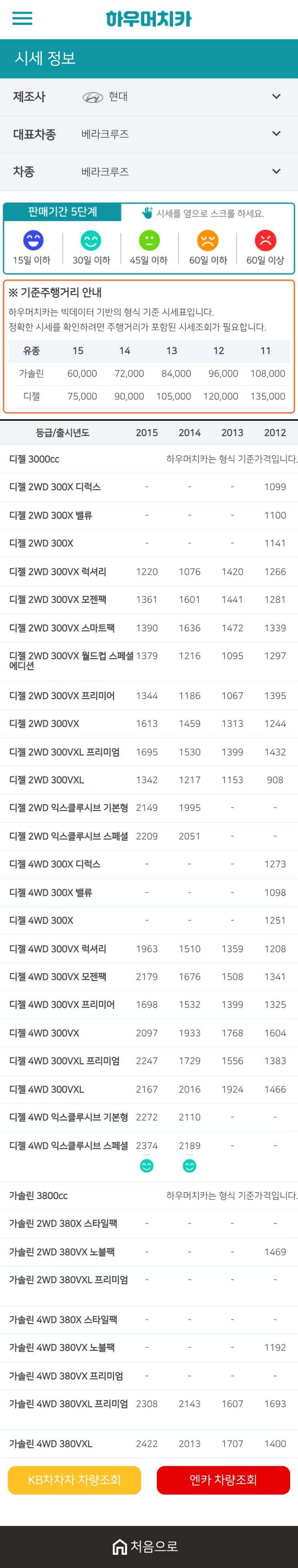 하우머치카 2020년 12월 베라크루즈 중고차시세표