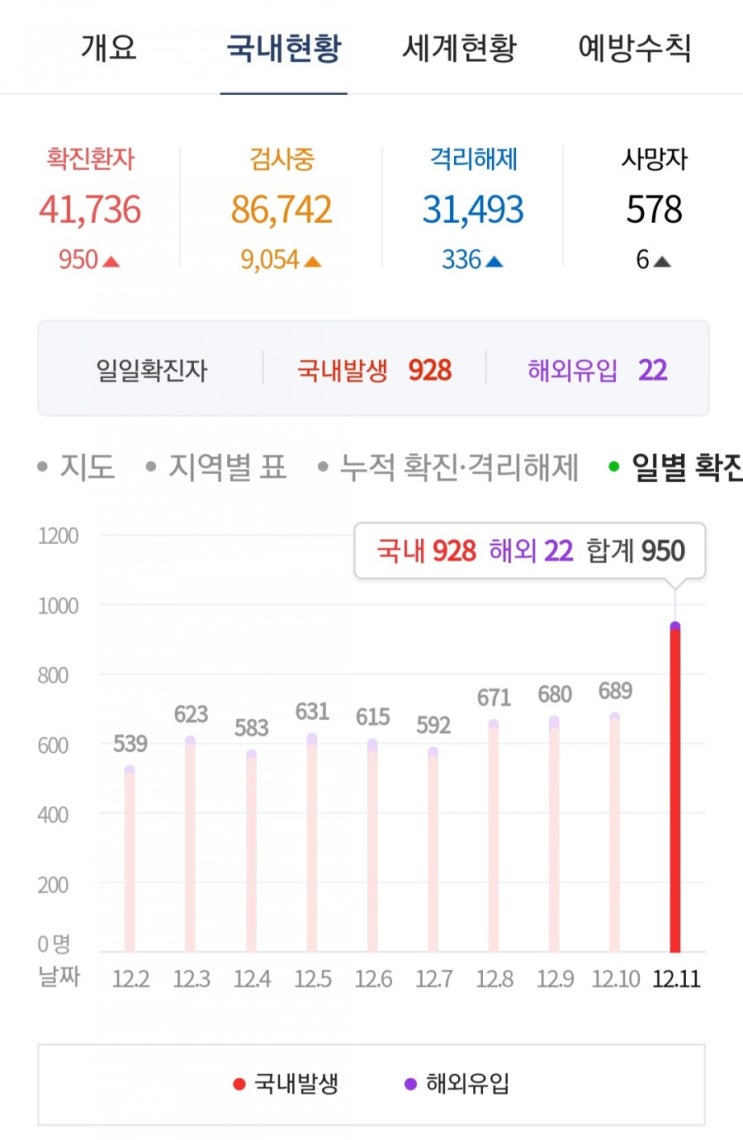  코로나 3단계 불가피