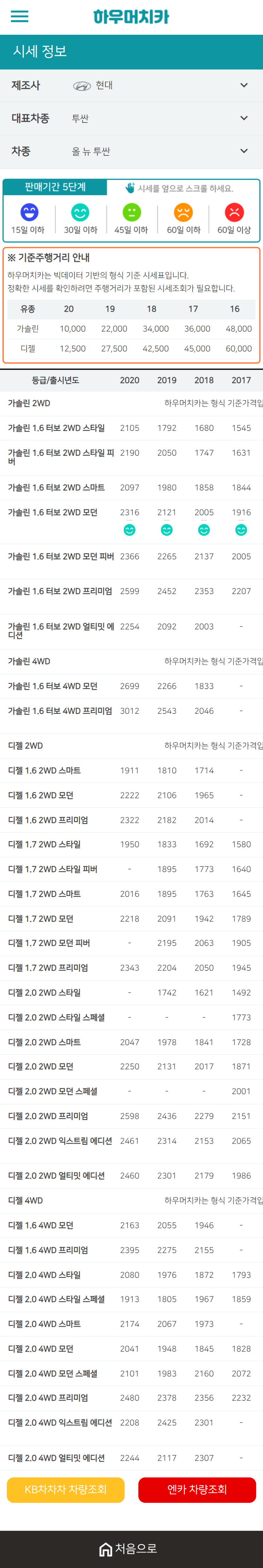 하우머치카 2020년 12월 올 뉴 투싼 중고차시세표