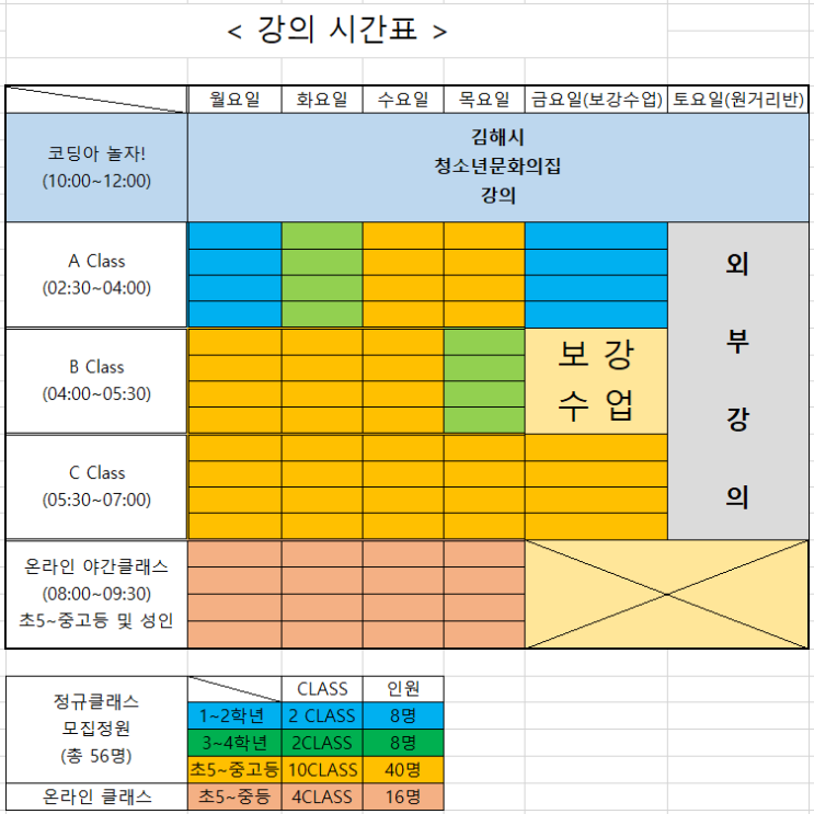  < 코딩교육 코방 강의 시간표 안내 > 김해 율하 장유 부산 명지 율산초 모산초 모산중 수남초 수남중 율하초 율하중 관동초 관동중