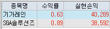 59거래일 무손절 검색식 매매일지 (100% 승률, 모베이스전자 아미노로직스 이화전기 솔본)