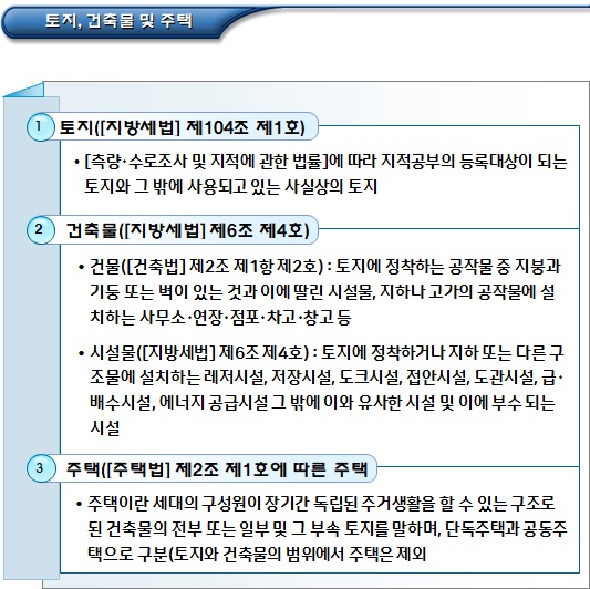 한부모가족 토지, 건축물 및 주택 조사방법 한부모가족 토지, 건축물 및 주택 조사방법