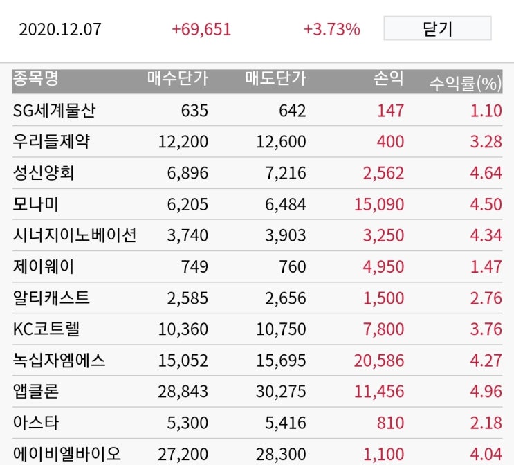  12월 2주차 주식투자 결과