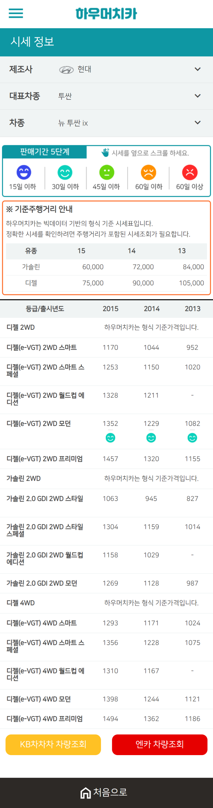 하우머치카 2020년 12월 뉴 투싼 중고차시세표 하우머치카 2020년 12월 뉴 투싼 중고차시세표