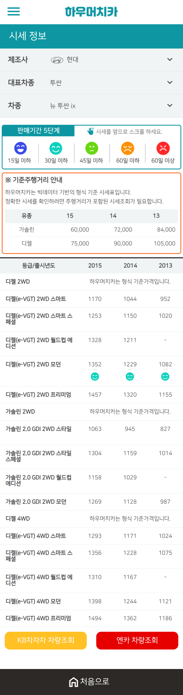 하우머치카 2020년 12월 뉴 투싼 중고차시세표