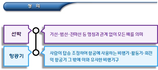 한부모가정 주거용 이외 임차보증금 등 조사방법