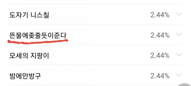 뜬물에 좆줄듯이... 뜬물에 좆줄듯이...
