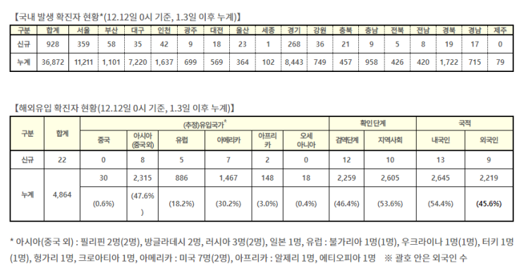 코로나 19와 셀트리온, 정부의 감염자 1000명에 대한 준비