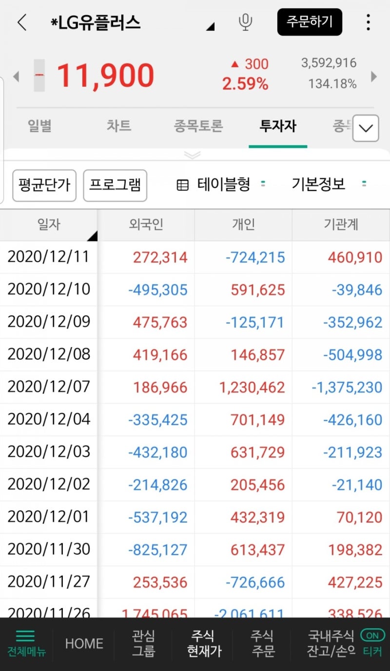 LG유플러스 주가와 배당금 전망, 엘지유플러스 화웨이 리스크는? : 네이버 블로그