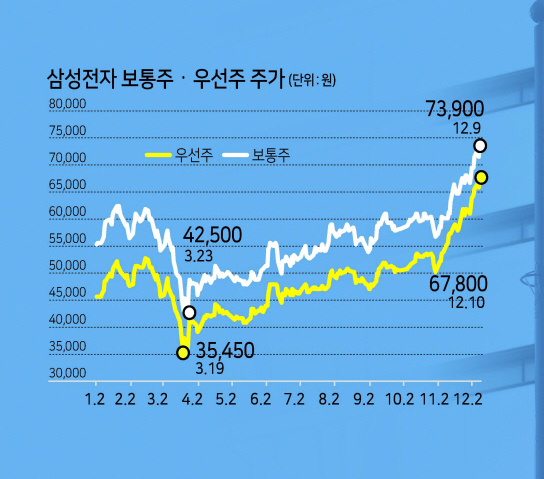 주식 종목 전망 리포트(카카오, 현대차, 삼성전자, NC소프트)