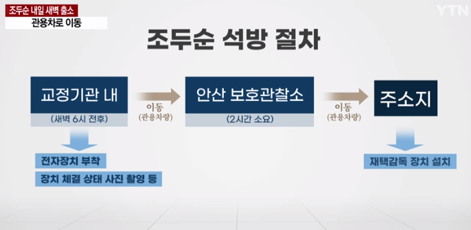 조두순 출소 법무부 보호 관찰관 집까지 동행