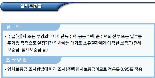 한부모가정 주거용 재산 조사방법