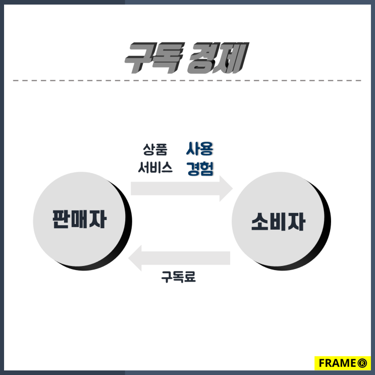  구독 경제 1, 온라인 콘텐츠 무제한 이용 모델