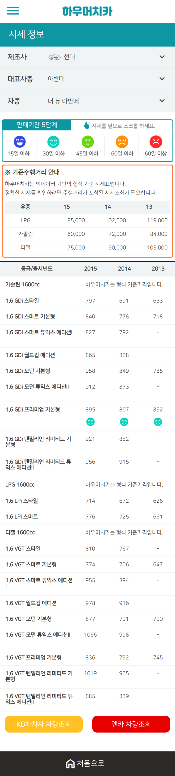 하우머치카 2020년 12월 더 뉴 아반떼 중고차시세표 하우머치카 2020년 12월 더 뉴 아반떼 중고차시세표