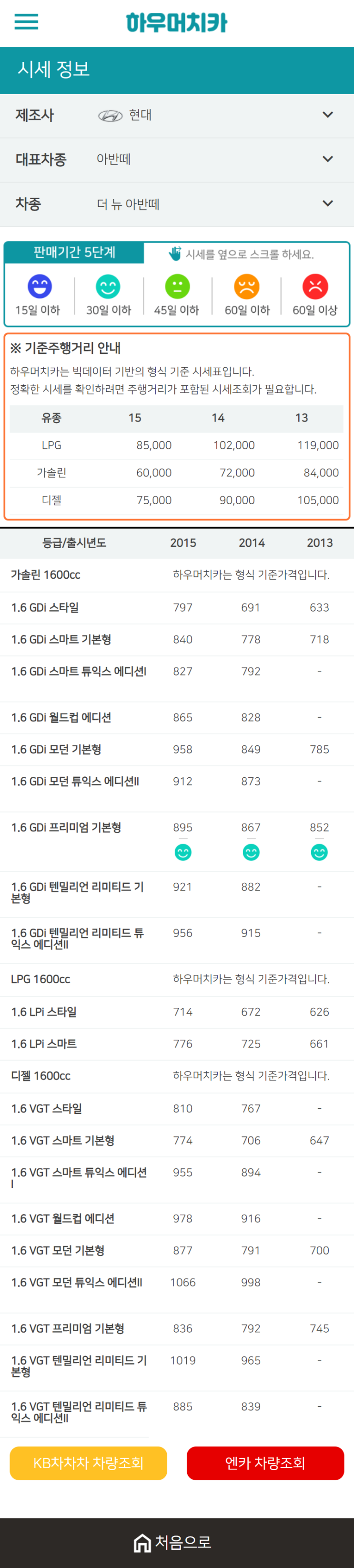 하우머치카 2020년 12월 더 뉴 아반떼 중고차시세표