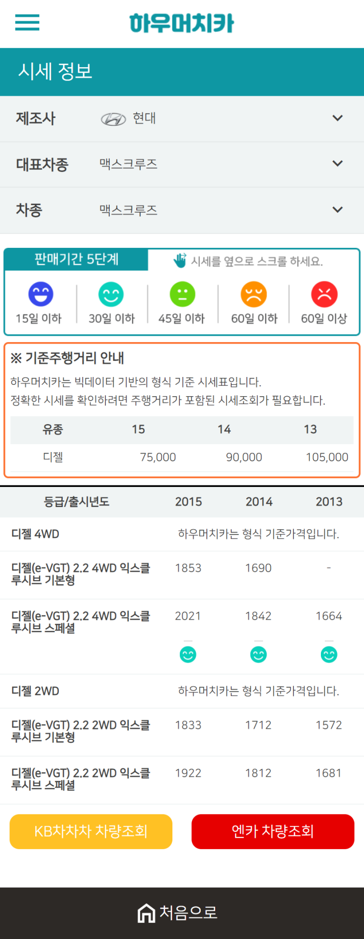 하우머치카 2020년 12월 맥스크루즈 중고차시세표 하우머치카 2020년 12월 맥스크루즈 중고차시세표