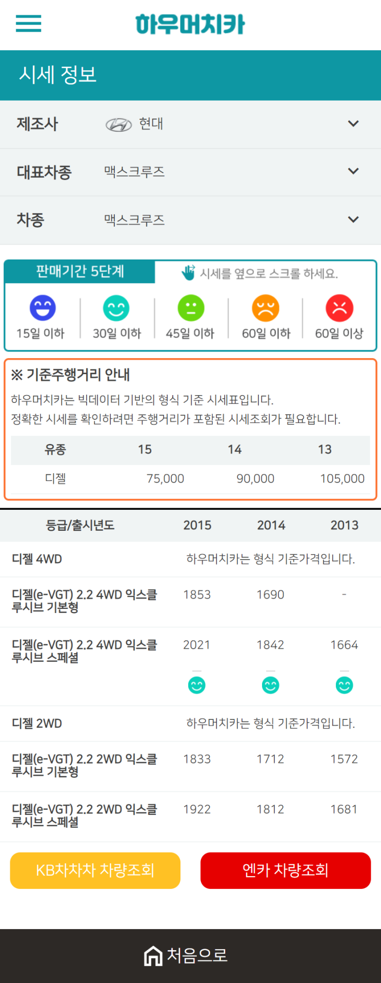 하우머치카 2020년 12월 맥스크루즈 중고차시세표