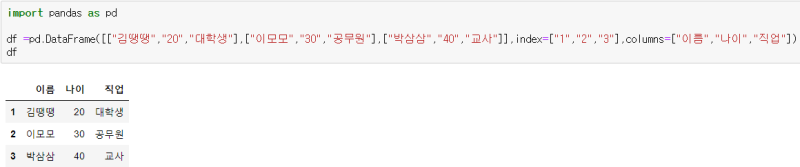 Python DataFrame 인덱스 설정 및 초기화: set_index(), reset_index() : 네이버 블로그