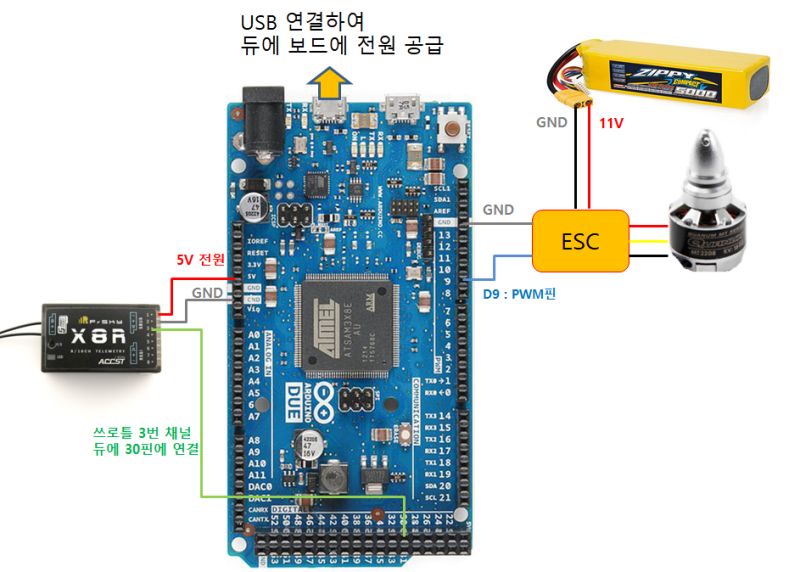 [프로젝트 2] 자작드론만들기(DIY Drone) - 4편 ESC 캘리브레이션과 모터제어 : 네이버 블로그