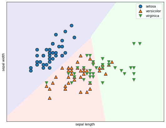 SVM linear-iris, rbf-iris