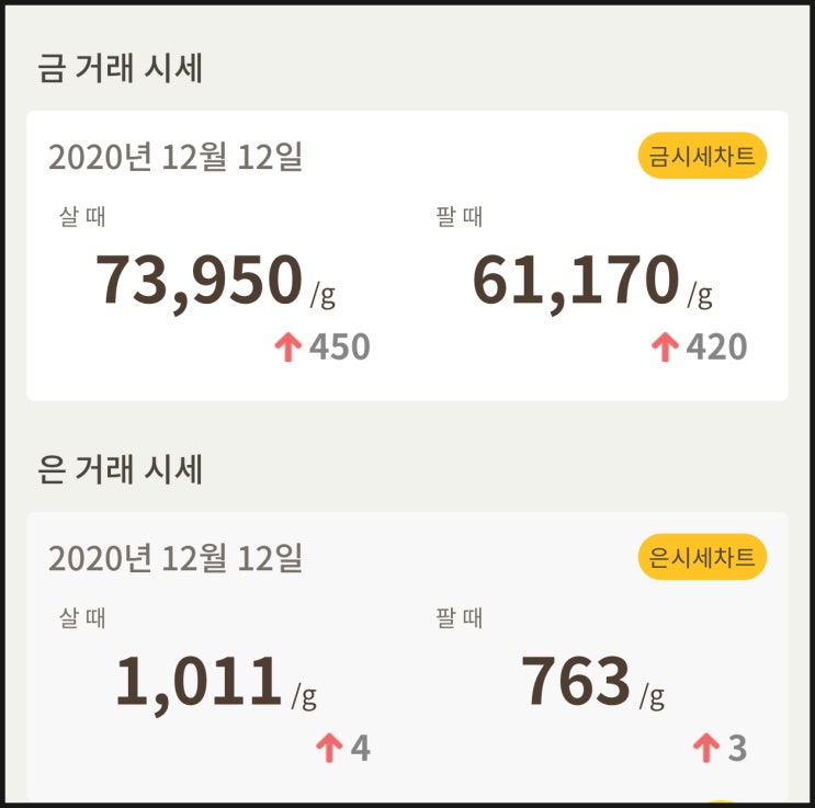  금 시세 확인하세요