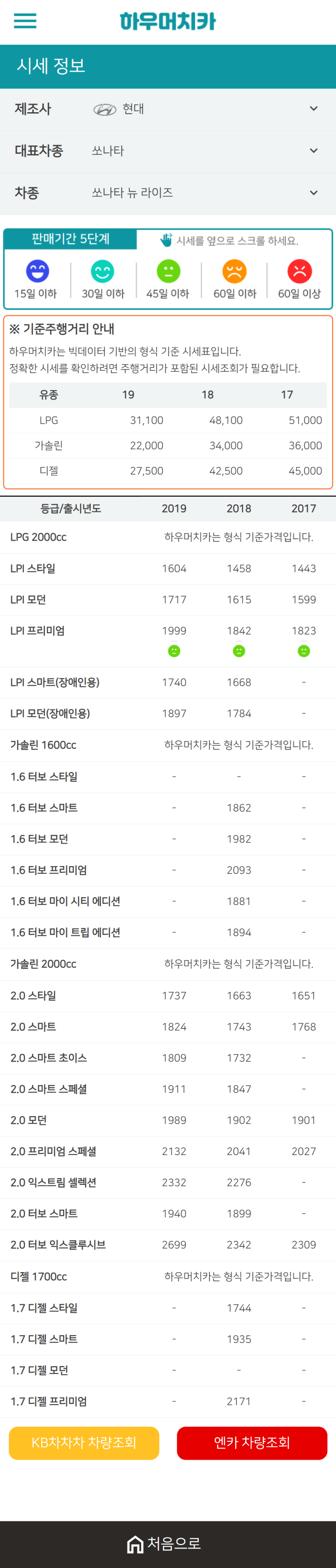 하우머치카 2020년 12월 쏘나타 뉴 라이즈 중고차시세표 하우머치카 2020년 12월 쏘나타 뉴 라이즈 중고차시세표