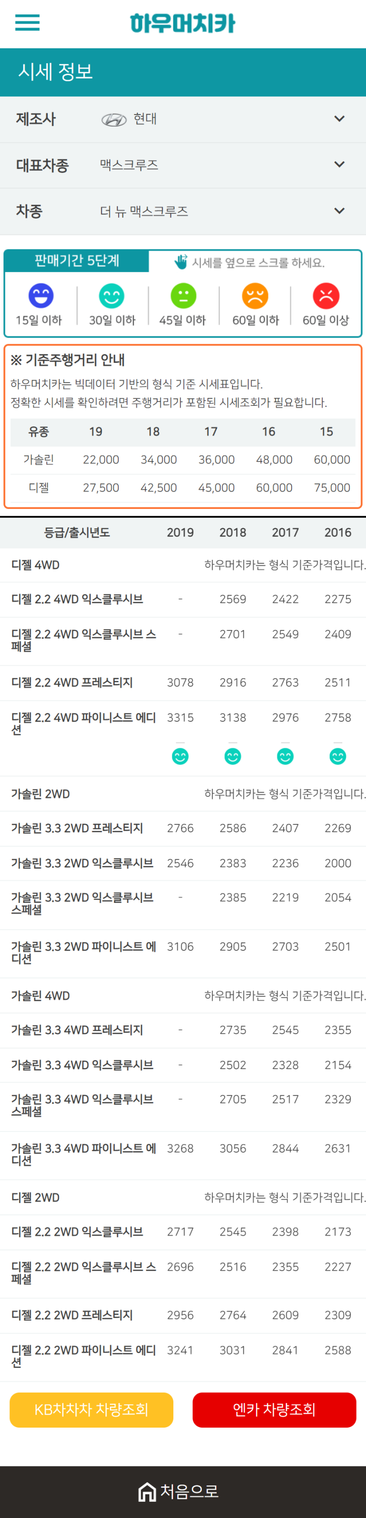 하우머치카 2020년 12월 더 뉴 맥스크루즈 중고차시세표 하우머치카 2020년 12월 더 뉴 맥스크루즈 중고차시세표