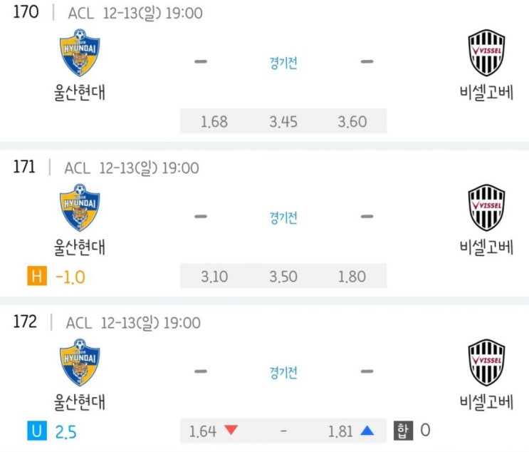 2020.12.13 ACL 아시아 챔피언스리그 4강전 울산현대 비셀고베