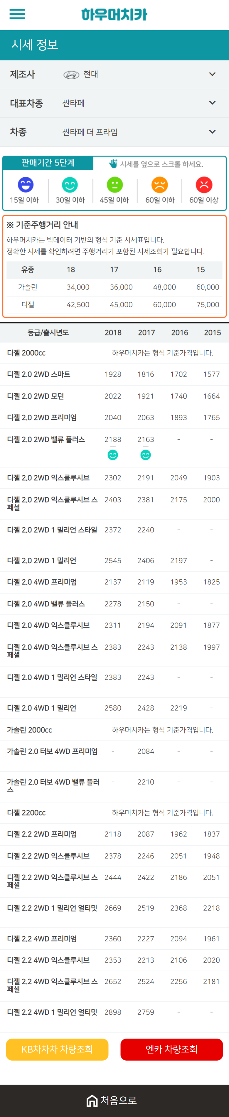 하우머치카 2020년 12월 싼타페 더 프라임 중고차시세표 하우머치카 2020년 12월 싼타페 더 프라임 중고차시세표