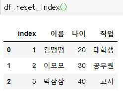Python DataFrame 인덱스 설정 및 초기화: set_index(), reset_index() : 네이버 블로그