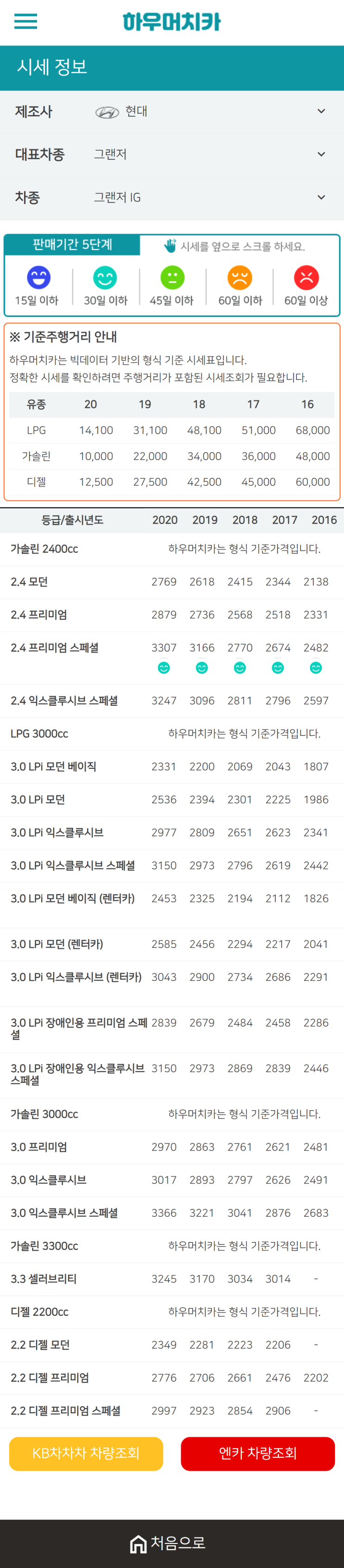 하우머치카 2020년 12월 그랜저 IG 중고차시세표 하우머치카 2020년 12월 그랜저 IG 중고차시세표