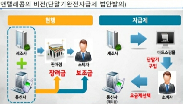  올해 가장 많이 거래된 중고품 `스마트폰`