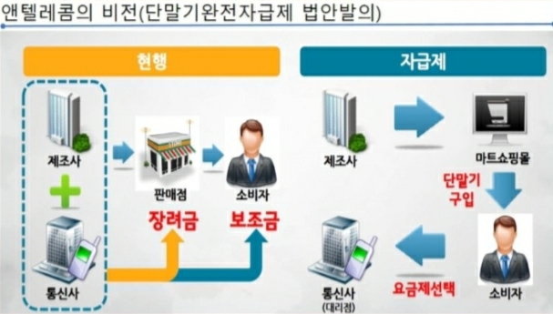 올해 가장 많이 거래된 중고품 `스마트폰`