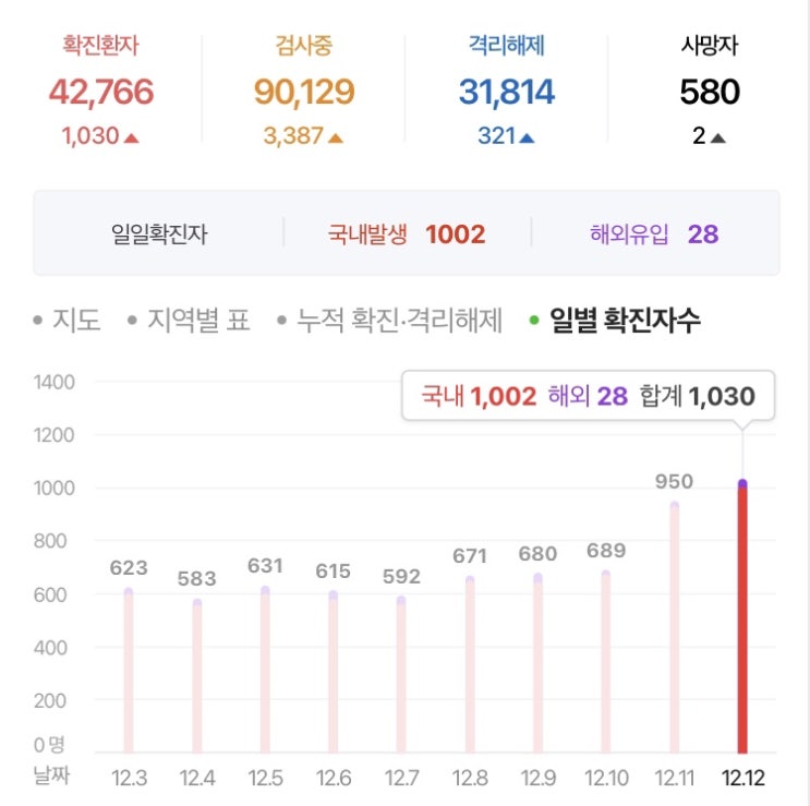  코로나 대통령 특단의 조치