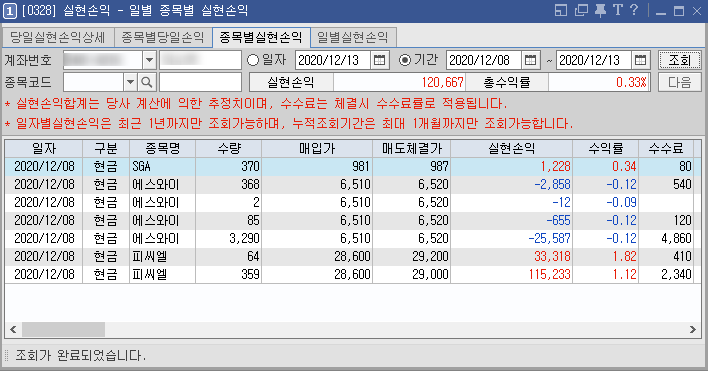  그린뉴딜 전력설비 관련주 현대일렉트릭 주가전망 기업분석/ 실전매매