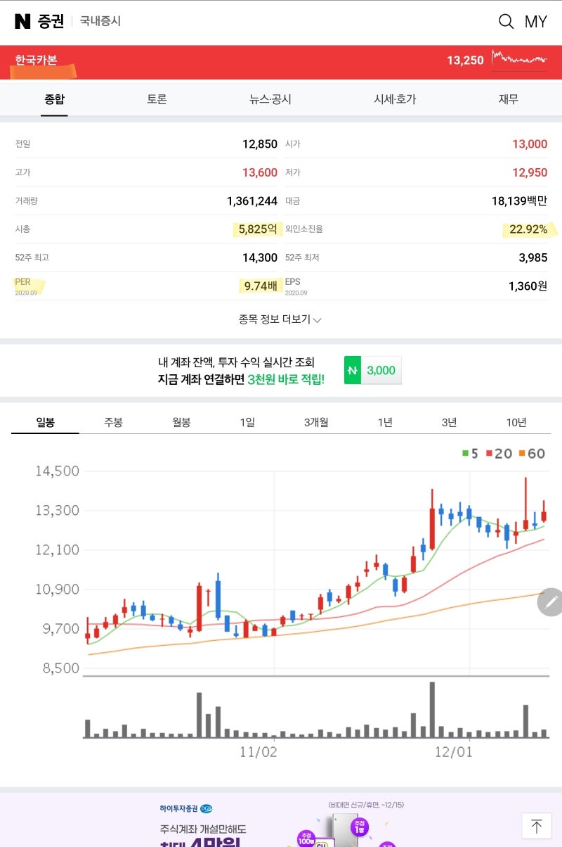 한국주식 - 한국카본 매수 : 네이버 블로그