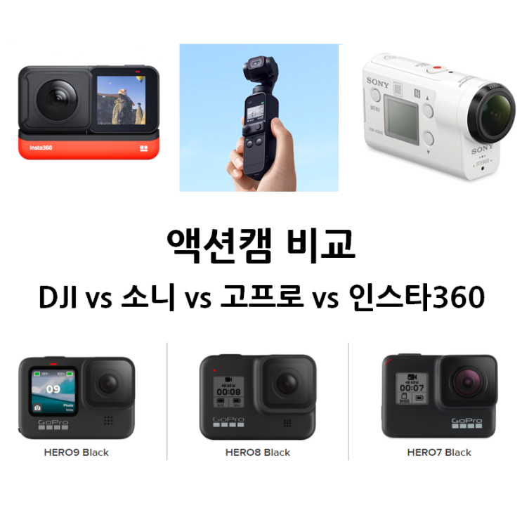  액션캠 스펙 비교(DJI, 소니, 고프로, 인스타360)