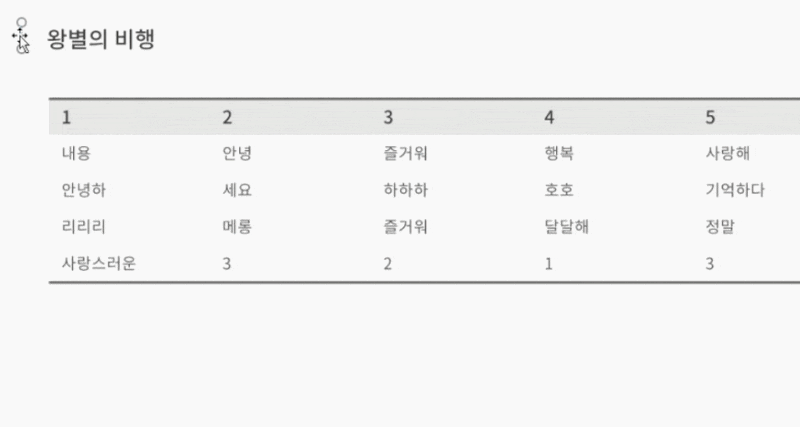 파워포인트 PPT표 만들기 간격 이쁘게 설정 : 네이버 블로그